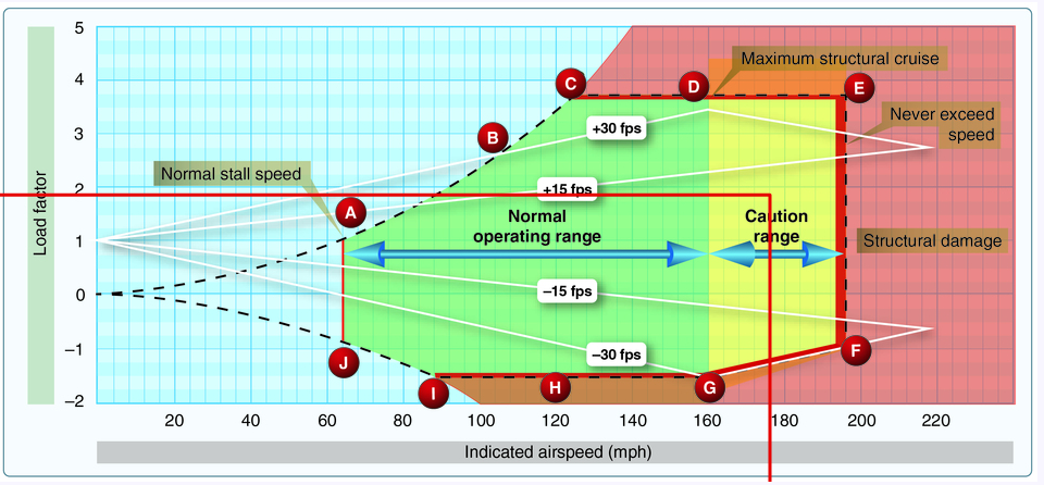 straight line example