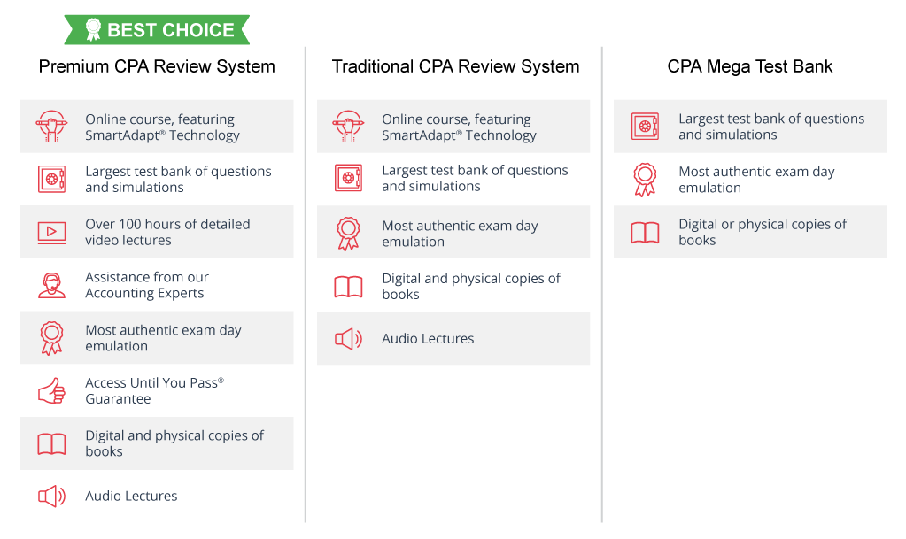 Gleim Products Premium CPA AUD Review System