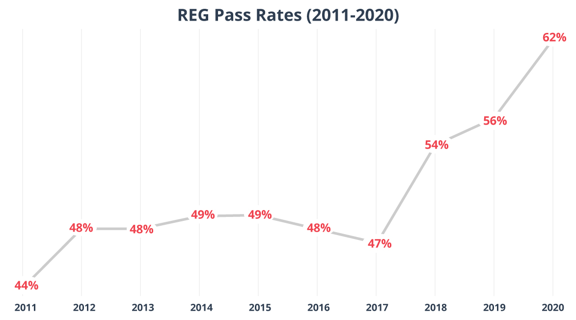 wiley cpa exam review 2013 regulation