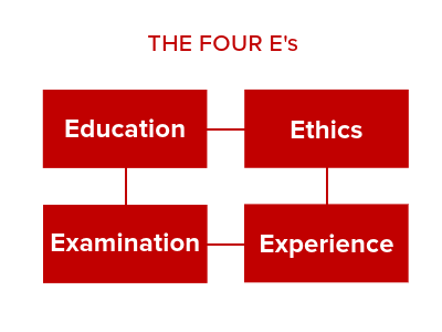 The Four E's: Education, Ethics, Examination, Experience